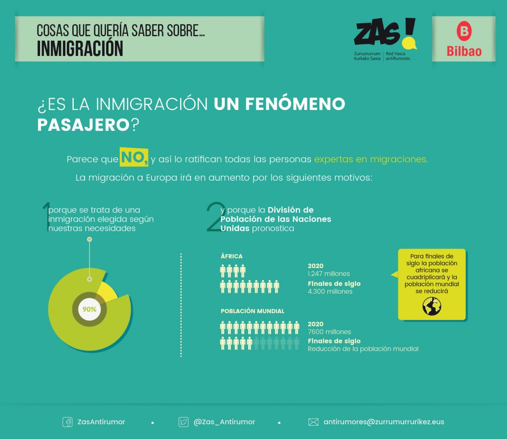 Infografía: Inmigración - Zas!