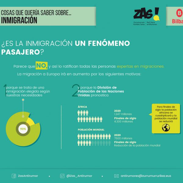 Zas. Infografía Inmigración