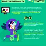 Familia y género en la migración