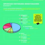 Gipuzkoako biztanleria migratzailearen banaketa