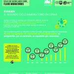 Flujos migratorios en Euskadi