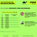 Movilidad Internacional