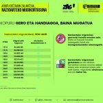 Nazioarteko Mugikortasuna