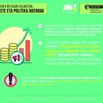 Uste eta politika okerrak